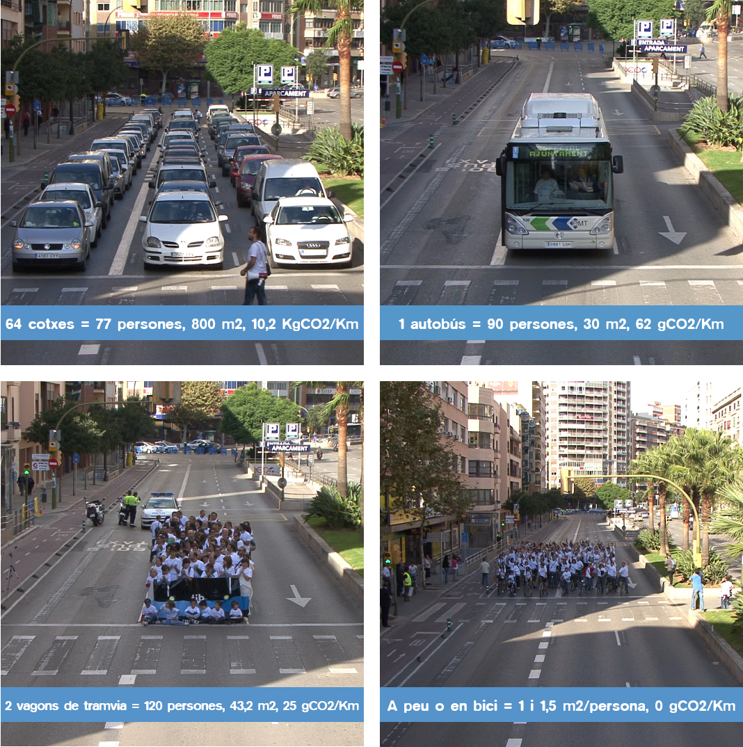 Comparativa de l'espai ocupat per cotxes, transport públic i bicicletes. Foto: GOB Mallorca.