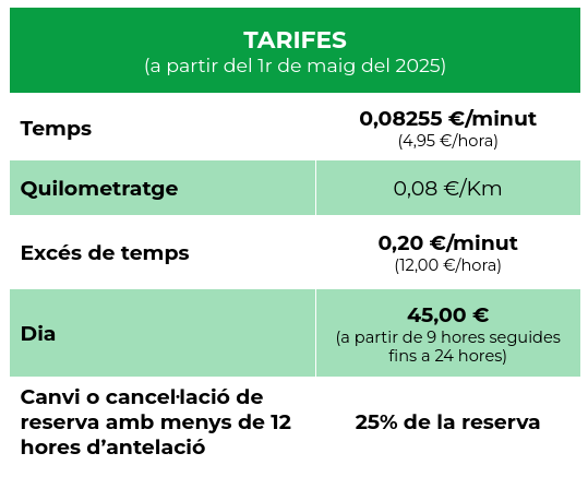 Tarifes d'ús pel lloguer de cotxes elèctrics compartits de la cooperativa Ecotxe.