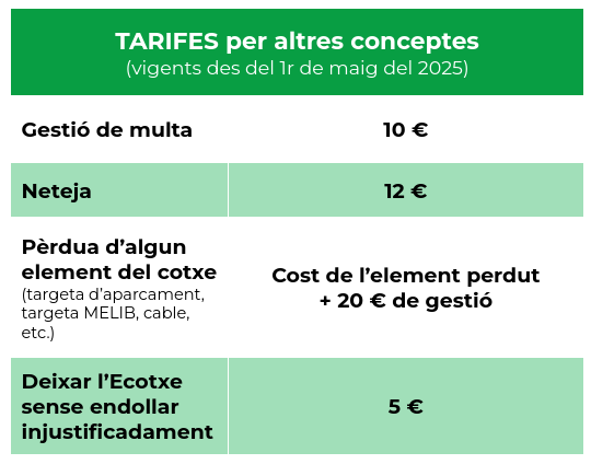 Tarifes per altres conceptes pel lloguer dels cotxes elèctrics compartits de la cooperativa Ecotxe.